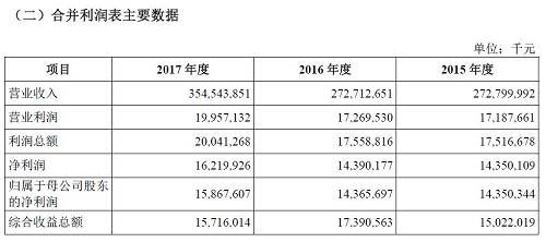 36天震惊A股：富士康创IPO新速度，最快3月上市