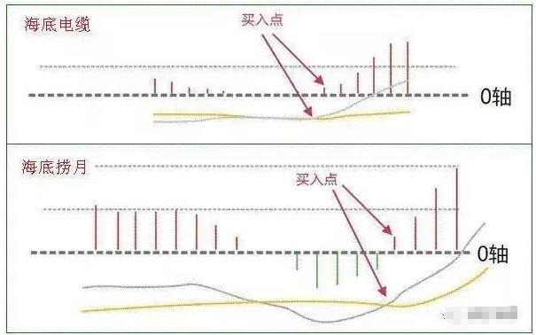 20年金牌操盘手:倾诉MACD选股技巧，简单好用，万千散户收藏