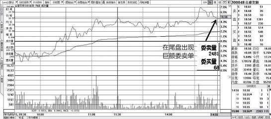 中国股市畸形机制惨遭唾骂,庄家出货软肋凸显,散户识别能获利!