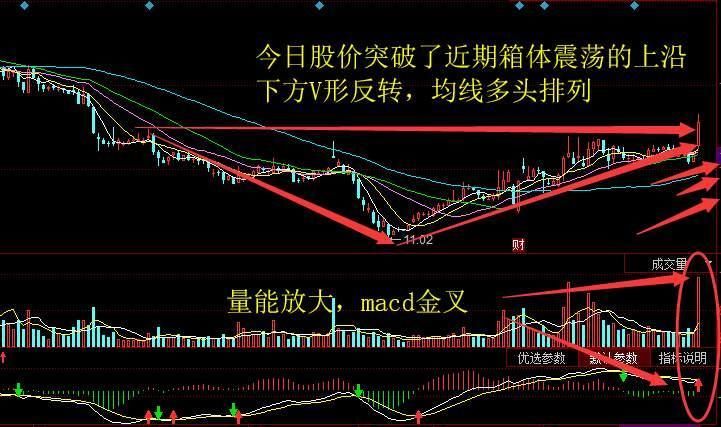 证监会急了!央行加息落实 李大霄:明日抄底此股 先赚它六个版