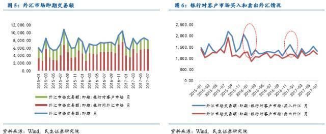 企业汇率风险管理工具及案例分析