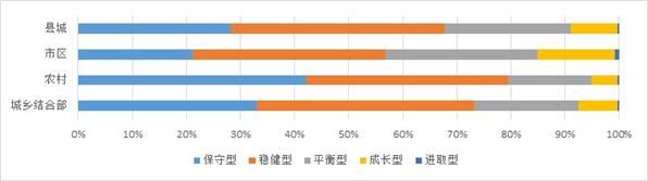 蒙格斯节选｜国民风险偏好分布深度调查