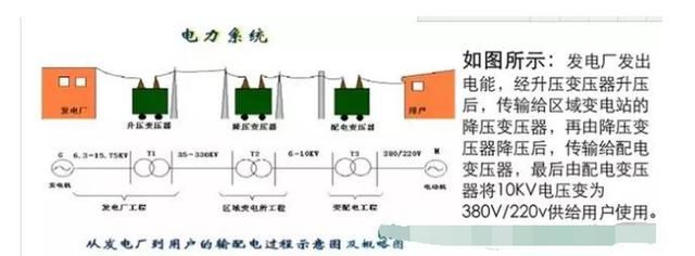 高压知识高压配电系统详解、什么是进线柜、计量柜、馈电柜