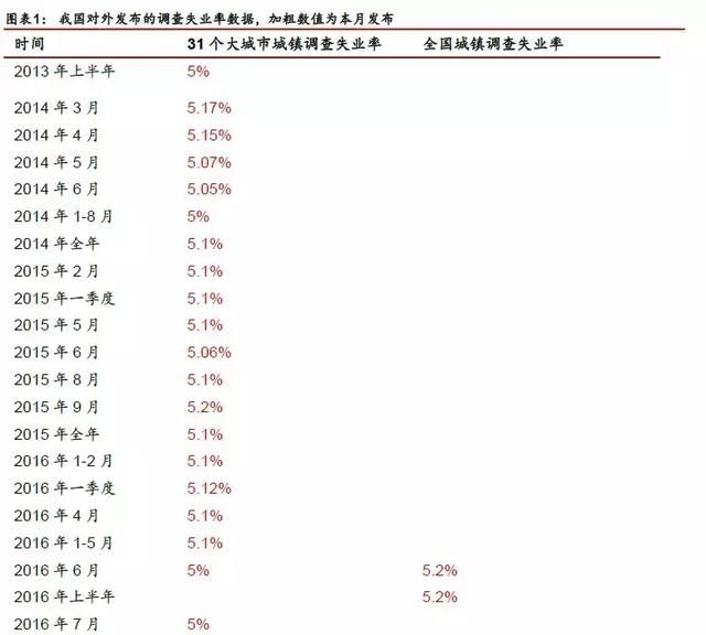 需求侧仍存在下行压力2018年4月宏观经济数据综述