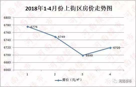 昨日，上街区，碧桂园，地王，涨!