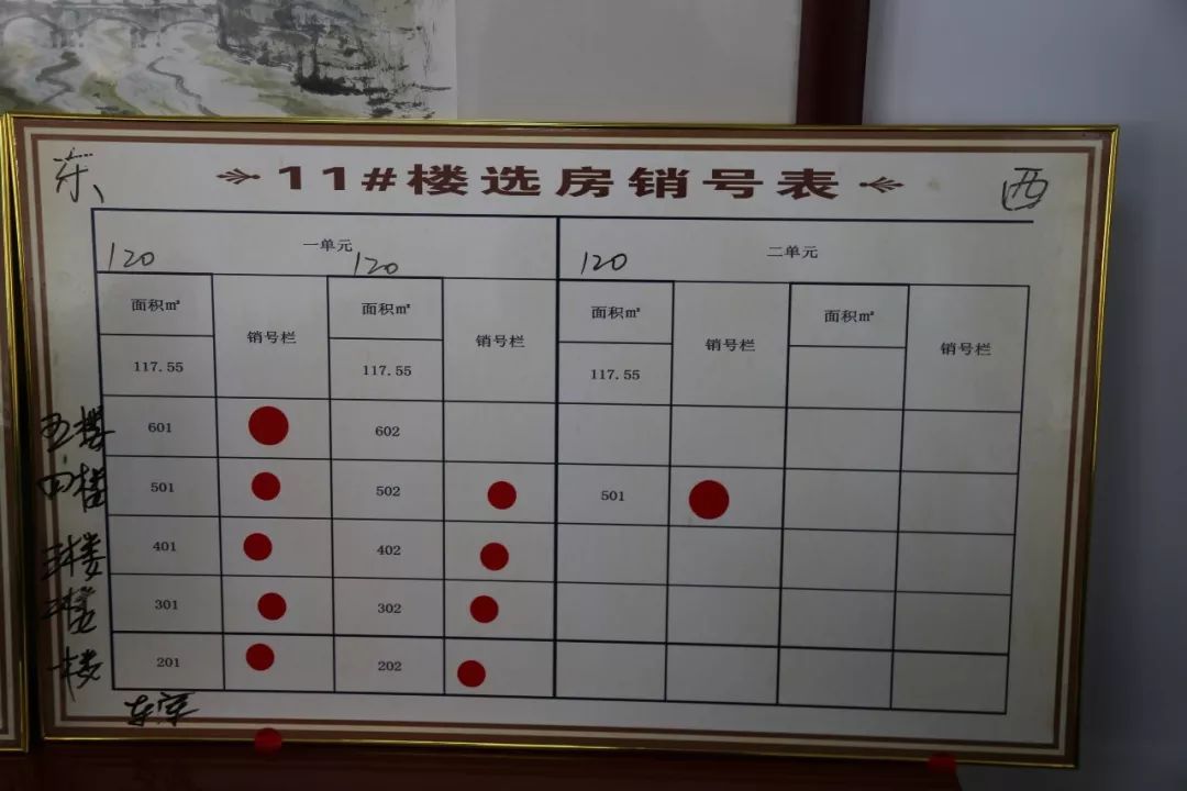 临朐棚改动态:左家庄子村棚户区改造选房事宜