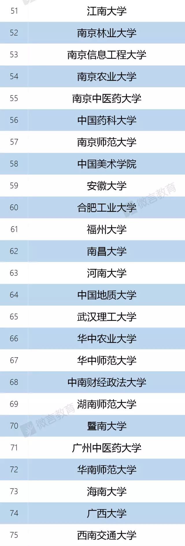 "双一流"建设高校及建设学科名单正式公布 42所高校入围一流大学_【今日爆点】