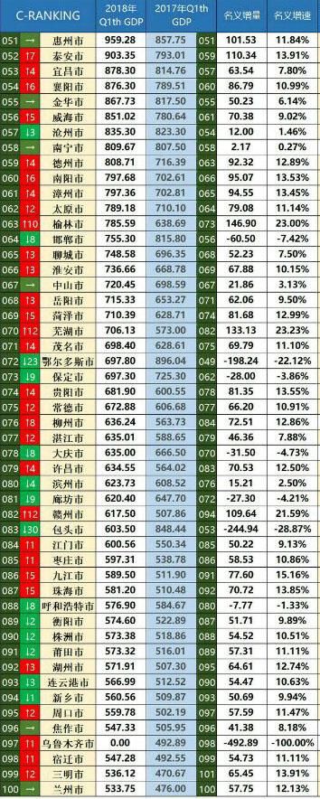 2018中国百强城市大趋势：西安、芜湖、济宁、赣州、杭州惊才绝艳