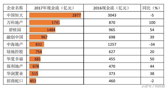 中文网：地产商醒了！居民负债持续走高