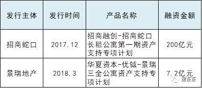 重磅消息!房地产巨头恒大携百亿进军长租公寓，势不可挡