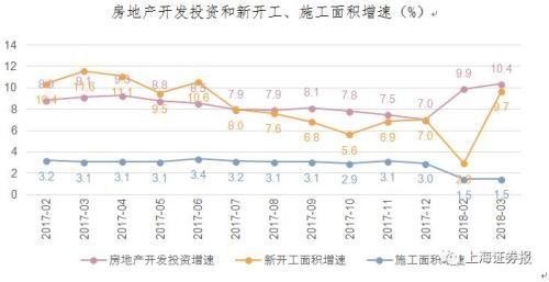 小阳春房市蠢蠢欲动 小心引来新一轮调控