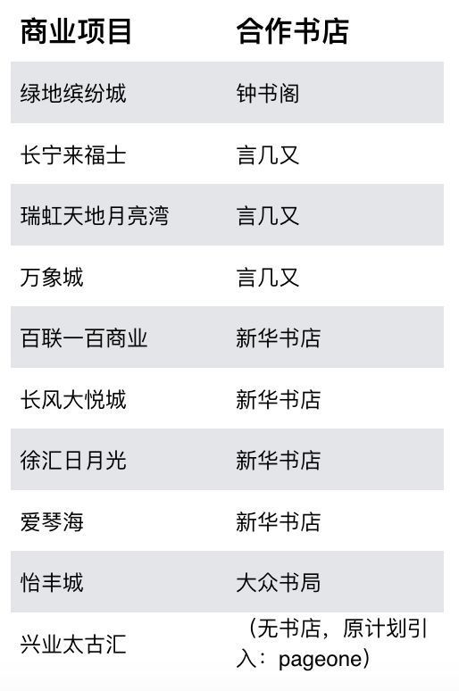 书店越来越\＂不务正业\＂了，究竟是好是坏?