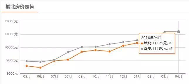 西安4月房价表出炉!这5个楼盘因无证售房等被罚，快看有你关注的