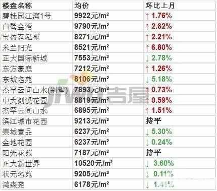 5月绍兴房价曝光，看看你家小区现在房价多少