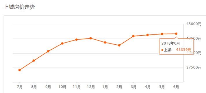 真的跌了?!6月杭州1400个小区房价出炉，看完惊呆...