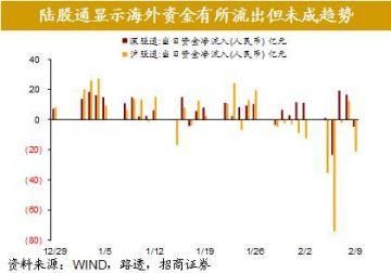 全球股市剧烈调整尚不足以影响经济基本面全球资产价格