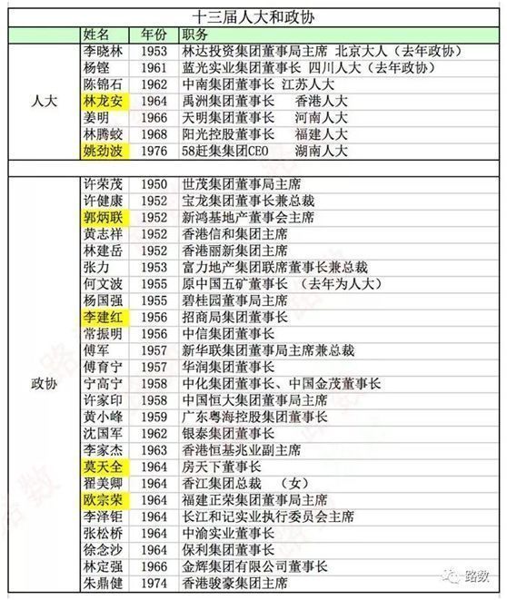 两会信号:房地产税加速上路，粤港澳大湾区规划要发布了