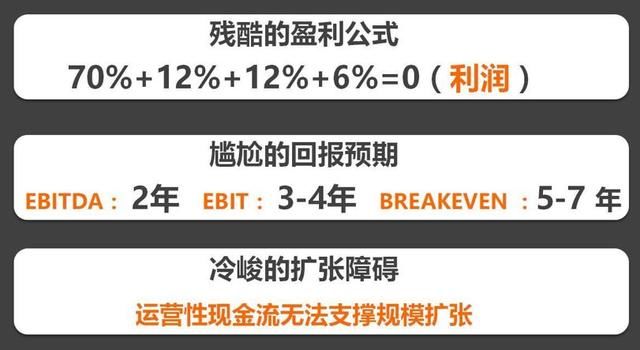 长租公寓的8种死法