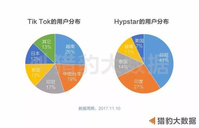 今日头条收购musical.ly背后,是近在眼前的全球