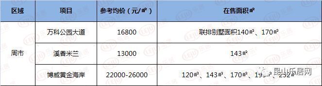 2018上海后花园花桥万科魅力花园房价均价23000元