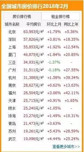 大转折!楼市释放强烈信号 2018厦房价将迎来新变化?