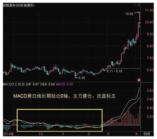 一旦遇到“巨量不涨”形态，赶紧越狱出逃，晚了将死无葬身之地！