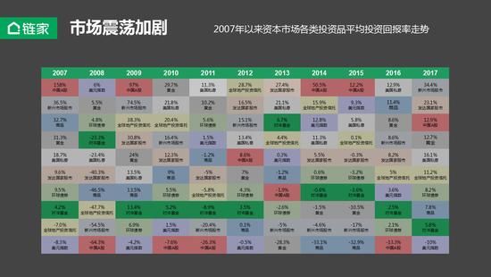 独家 | 左晖:不动产市场未来的几个机会