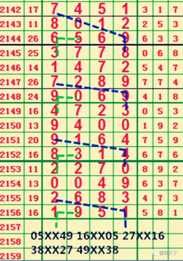 七星彩2157期论头尾数,期待本期再次命中