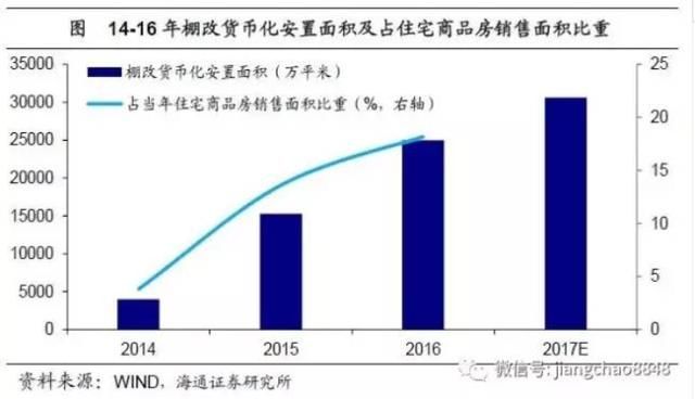 销售良好棚改助力，多地楼市库存进入“合理区间”