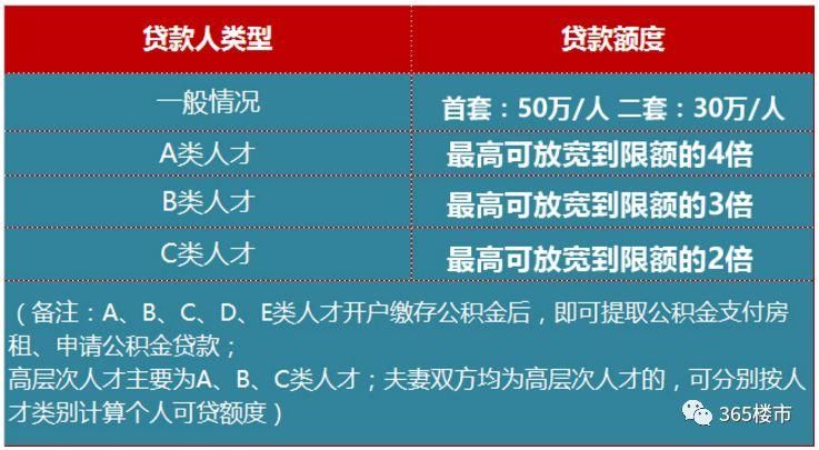 江宁纯新盘放风价4万+!上海建工东山G45地块7月开工!公积金贷款最