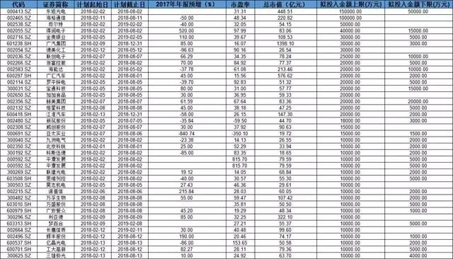 现在增持、回购的公司都长什么样子？