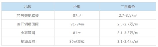 三大强烈买房信号爆灯!房价低于成本!厦刚需大作战地图来了