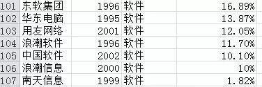 过去20年买哪些股票最赚钱?