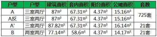 新的共有产权房又双?戳耍〉梅柯?2.55% 还在地铁旁边