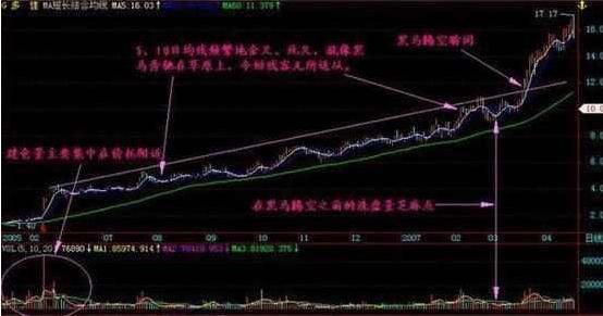 中国股市含金量极高的选股公式，堪称A股涨停神器!