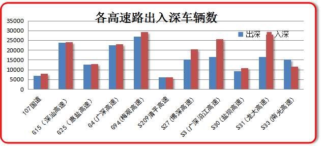 这个春节太热?冷空气+雨雨雨已到!这份返深防堵指南快收好~