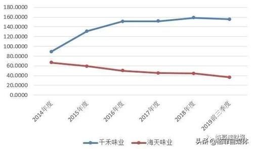 财务风险有哪些
