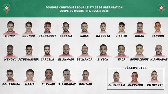 摩洛哥世界杯23人名单:尤文大将领衔 荷甲MV