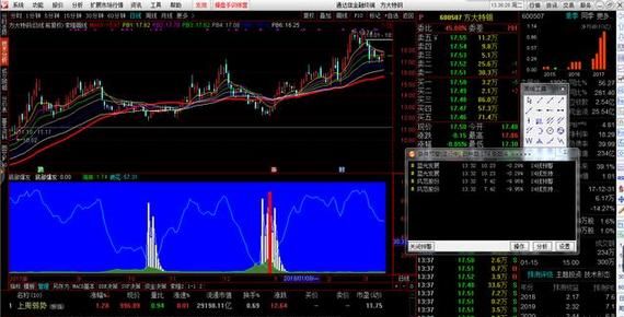 底部大牛副图股票源码，牛股底部异动