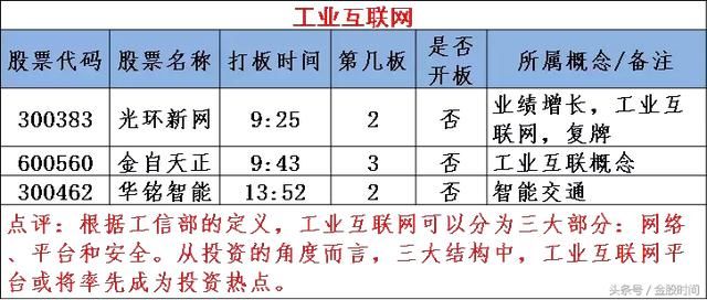 医药股掀涨停潮 变盘周期或将来临