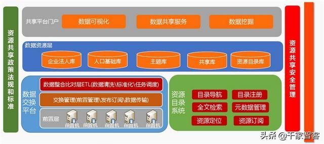 大数据平台与大数据分析平台