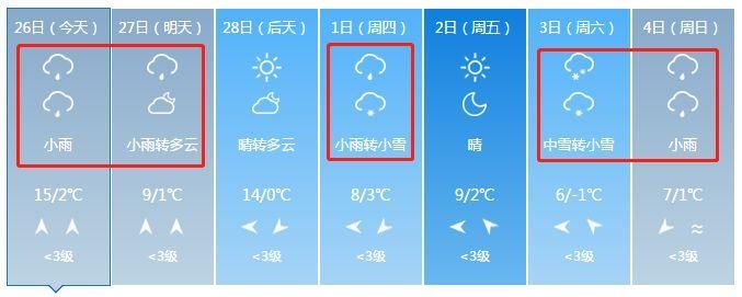 注意!今晚要下雨!未来一周也全是雨!神农架还要下雪!