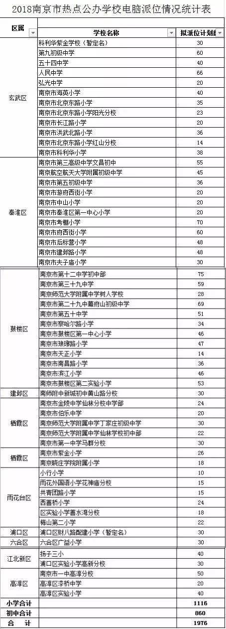 今年考本科更容易?2018江苏高招计划里的这组