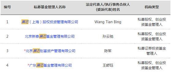 这个一年赚50亿的私募界首富,即将搞一笔200亿美元的大生意!