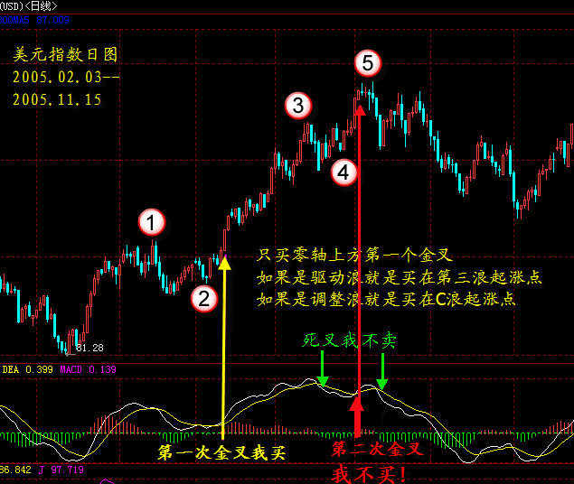 A股重大利好“229只A股此次或被纳入MSCI”抓住好机会翻身之战！