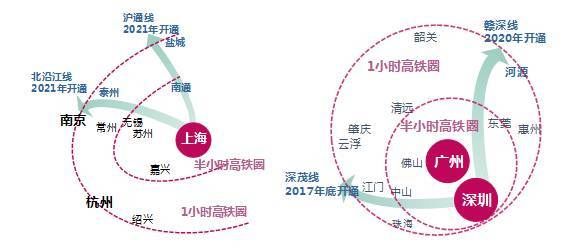 春运高铁数据曝光，2018年这些城市即将崛起!