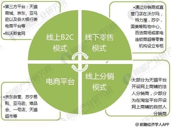 2018年扫地机器人销售渠道分析 线上为主