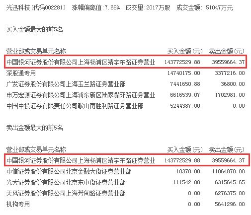 A股大涨但游资的态度竟然是这样的.....