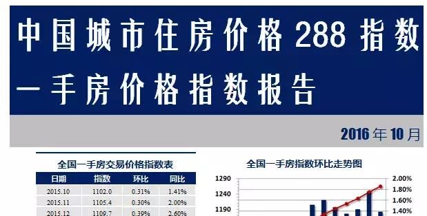 2018年中国房价“黑洞”，死灰复燃的“百城房价”