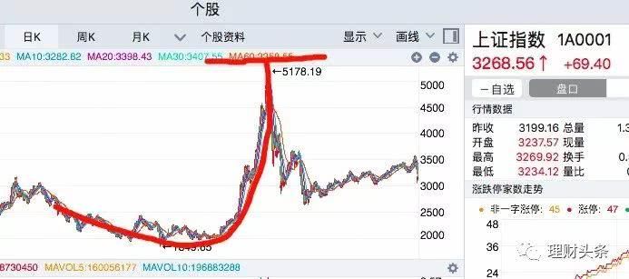 余额宝30分钟被抢光！如何理财稳赚不赔？